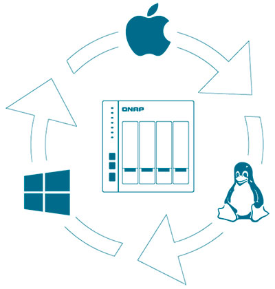 TS-832XU Qnap, NAS para compartilhamento de arquivos multiplataforma